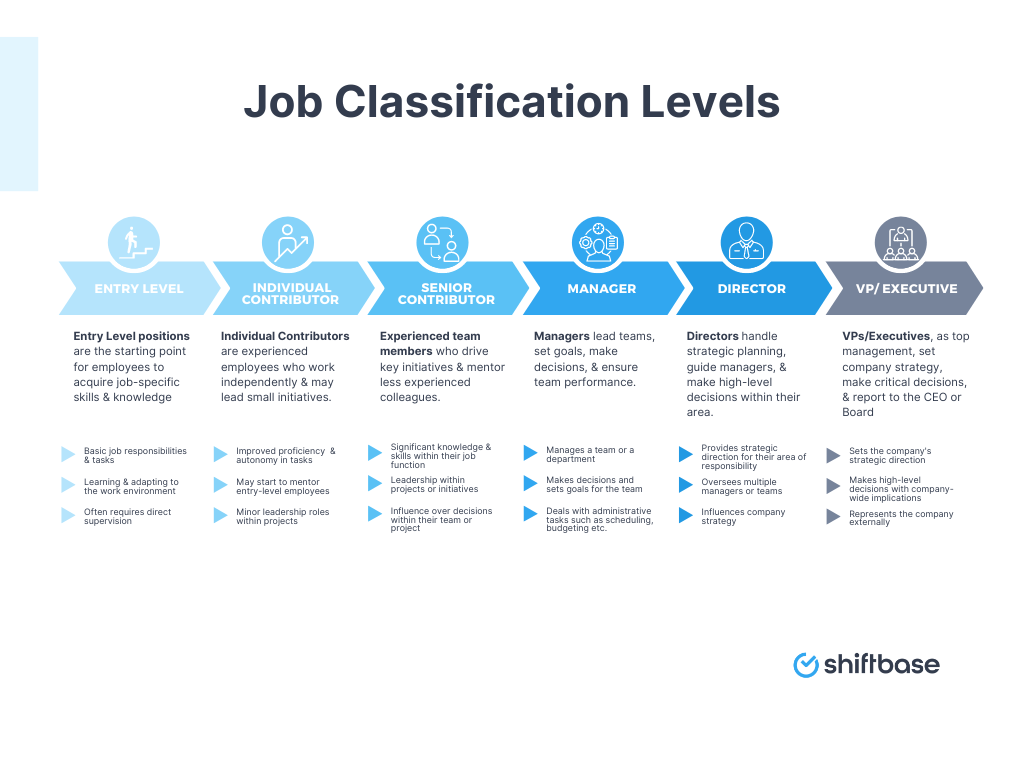 Job Unlocking The Power Of Job Classification: A Comprehensive Guide ...